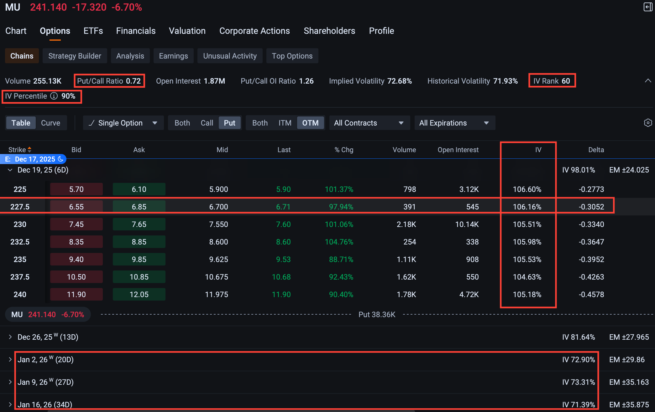 期權第八篇： 定義你的風險，垂直價差的力量- btyc