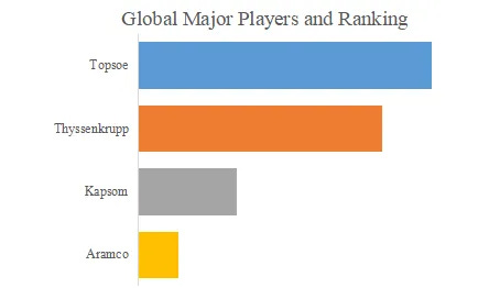 アンモニア分解技術