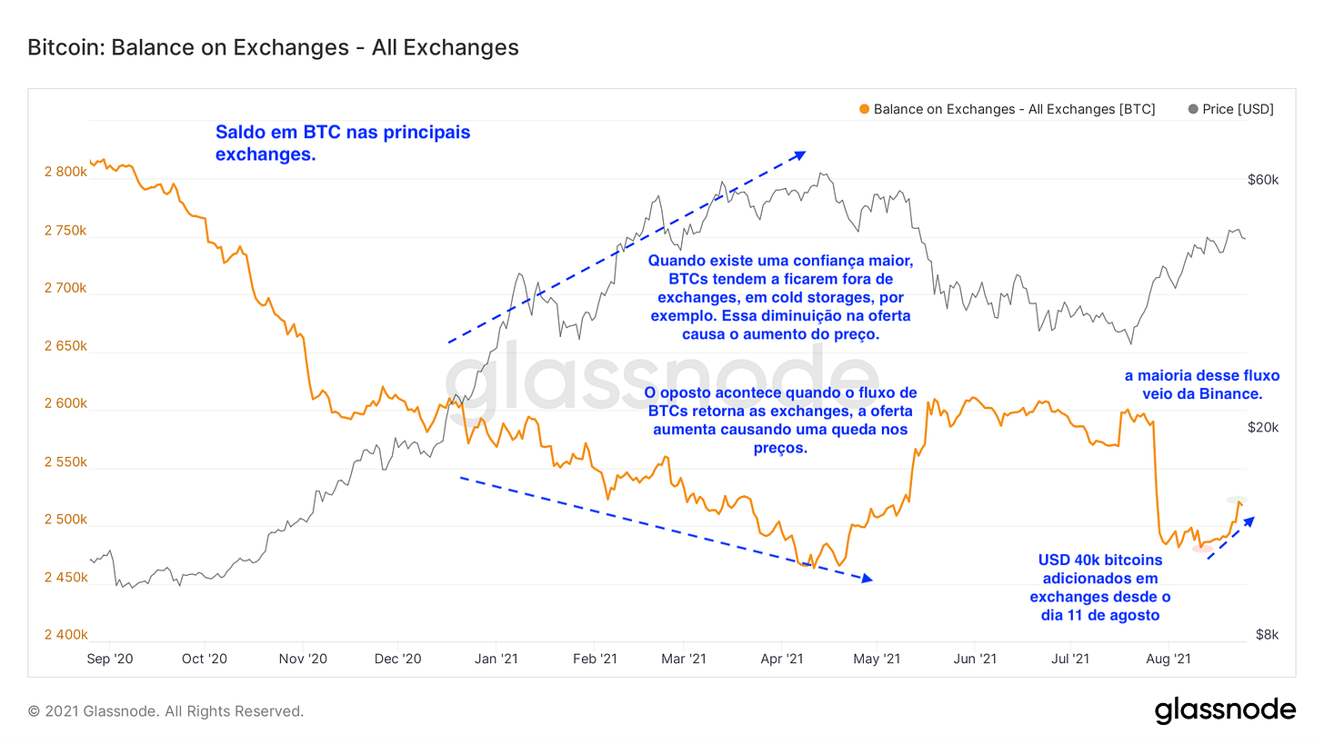 Edição I - Análise da semana [20/08 - 27/08 ]