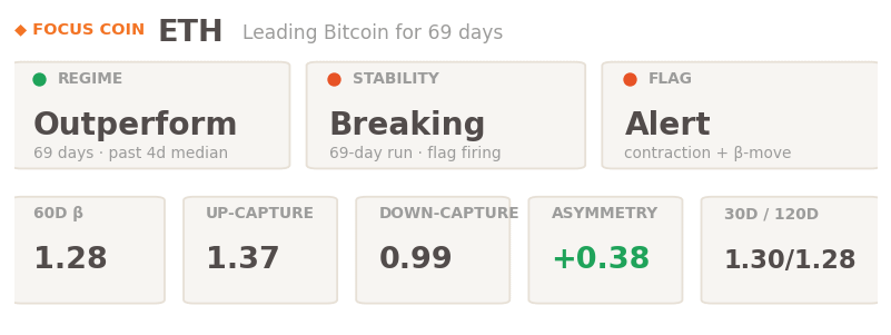 Ethereum Beta Backtest Bitcoin History by Hayloo's Altcoin Tax Ethereum Beta Backtest Bitcoin History by Hayloo's Altcoin Tax