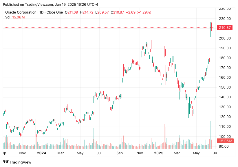 TradingView chart TradingView chart