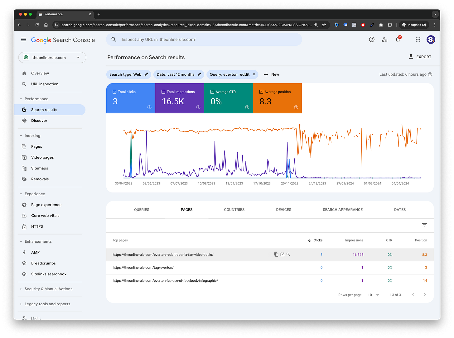 Tracking your club's performance in Google rankings Tracking your club's performance in Google rankings