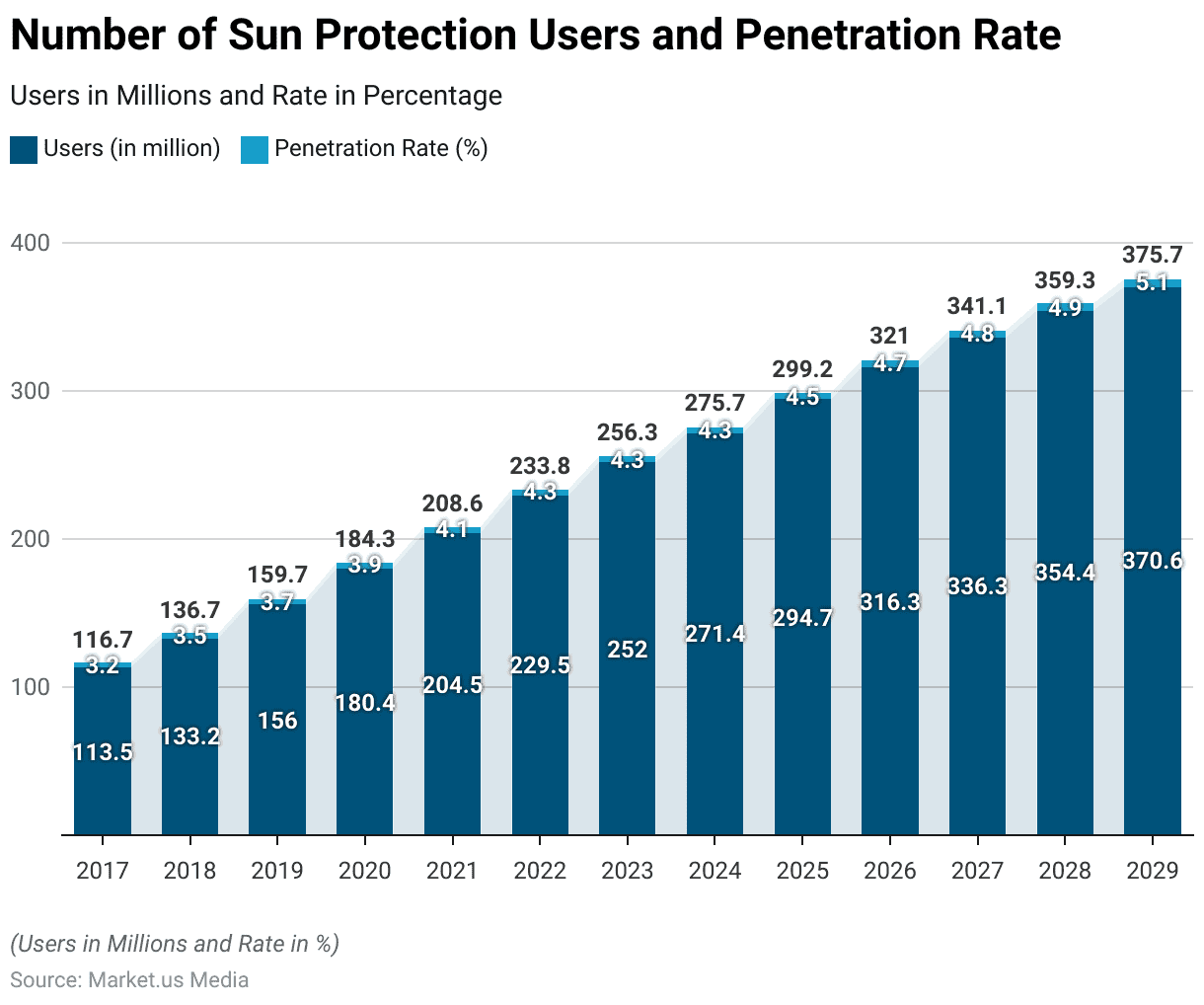 Sunscreen Industry Statistics and Facts (2025)