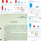 Procente și documente