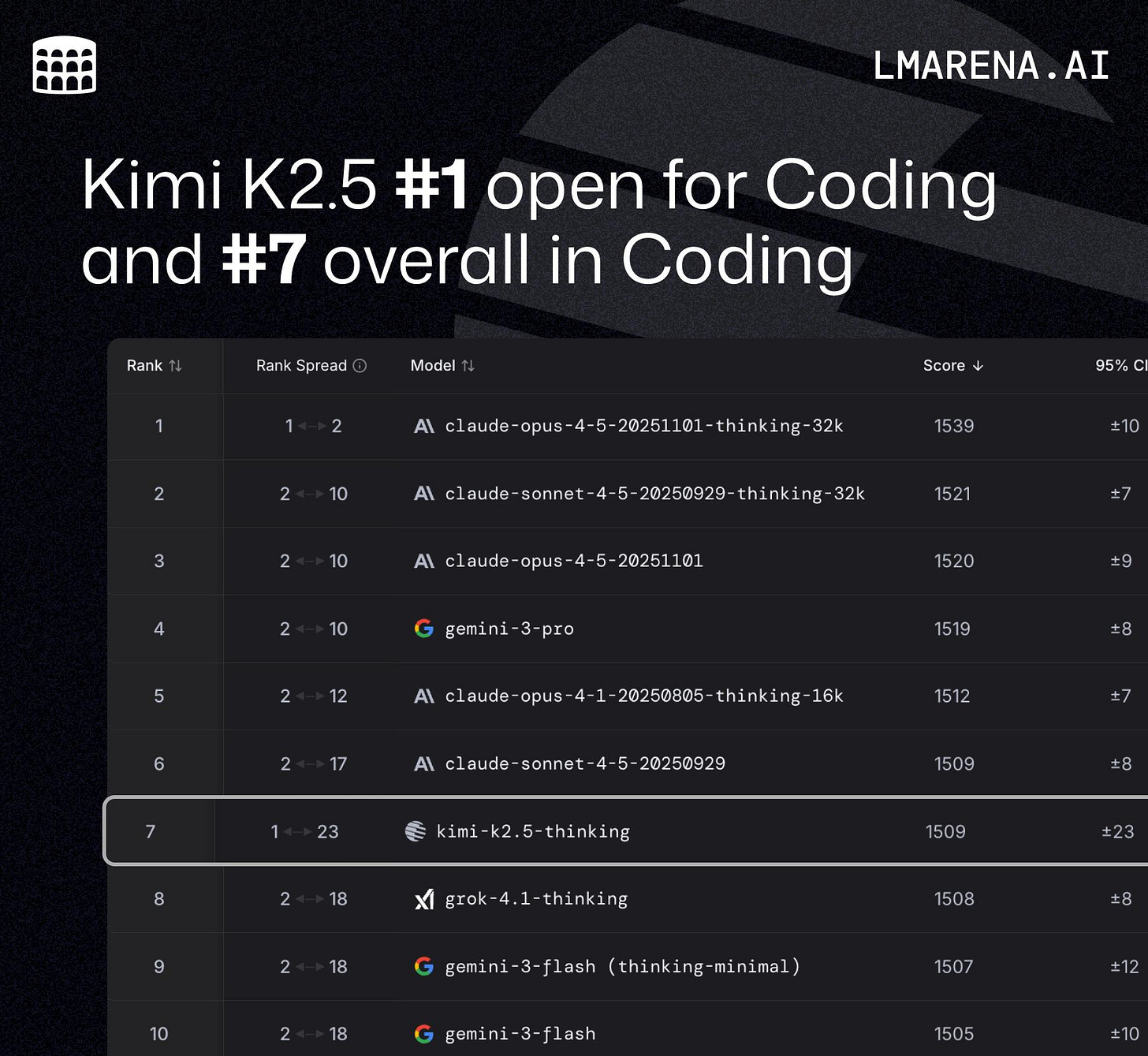r/LocalLLaMA - Kimi K2.5 is the best open model for coding r/LocalLLaMA - Kimi K2.5 is the best open model for coding