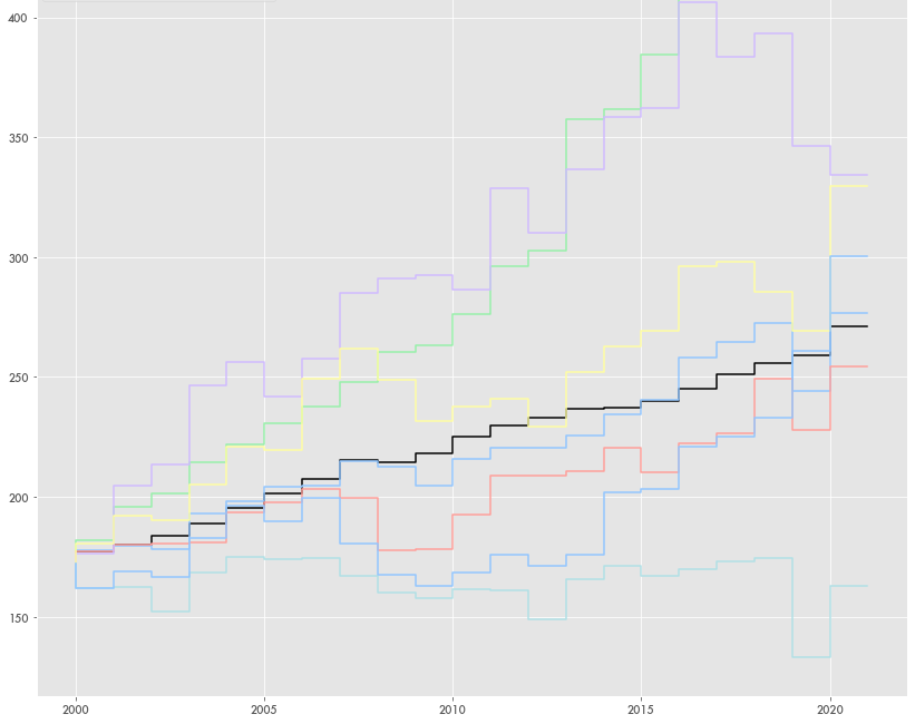 The Volatile Inflation and Deflation in Consumer Spending