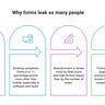 User Experience University