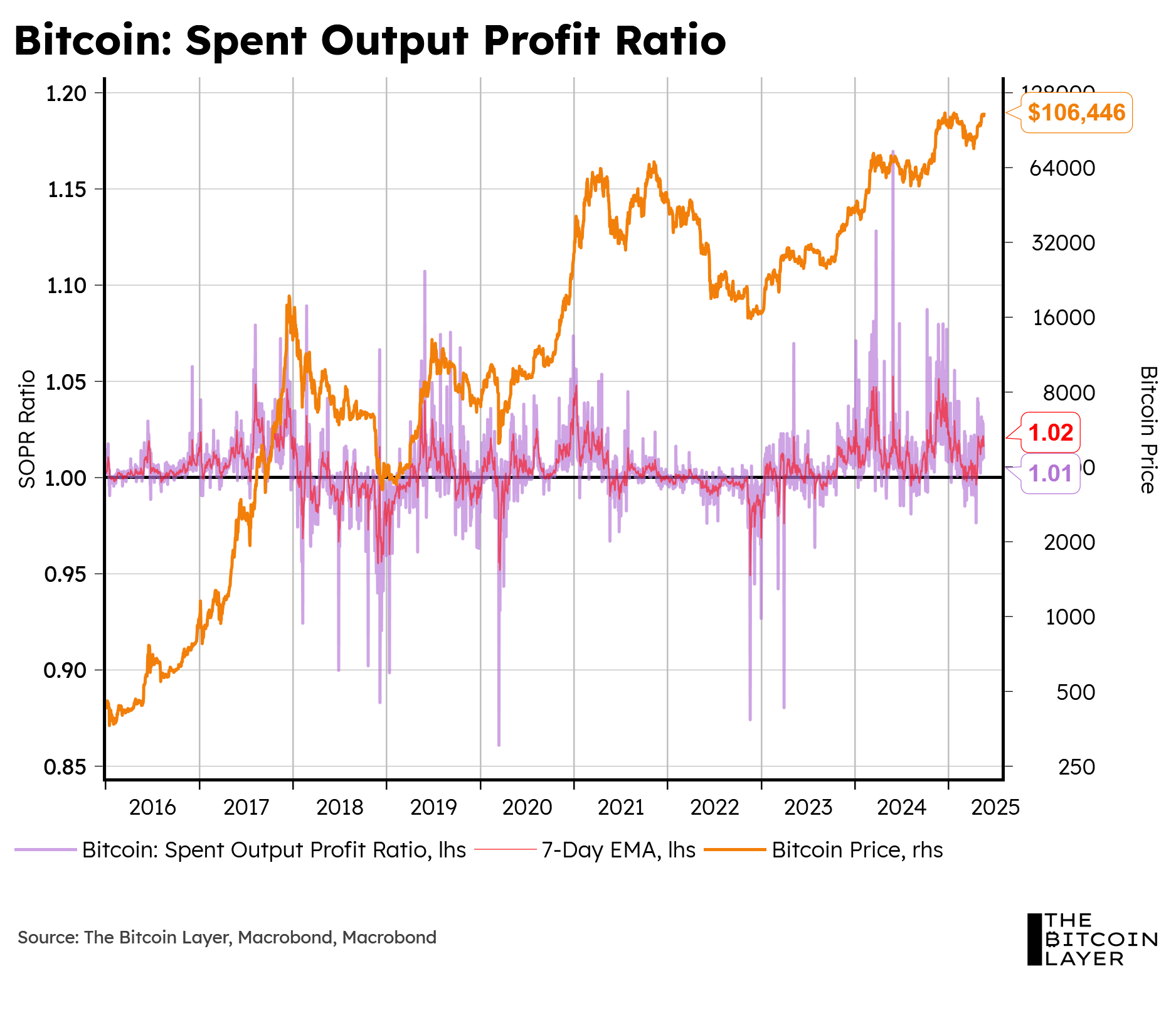 Free Market Phenomenon - by Johan Bergman