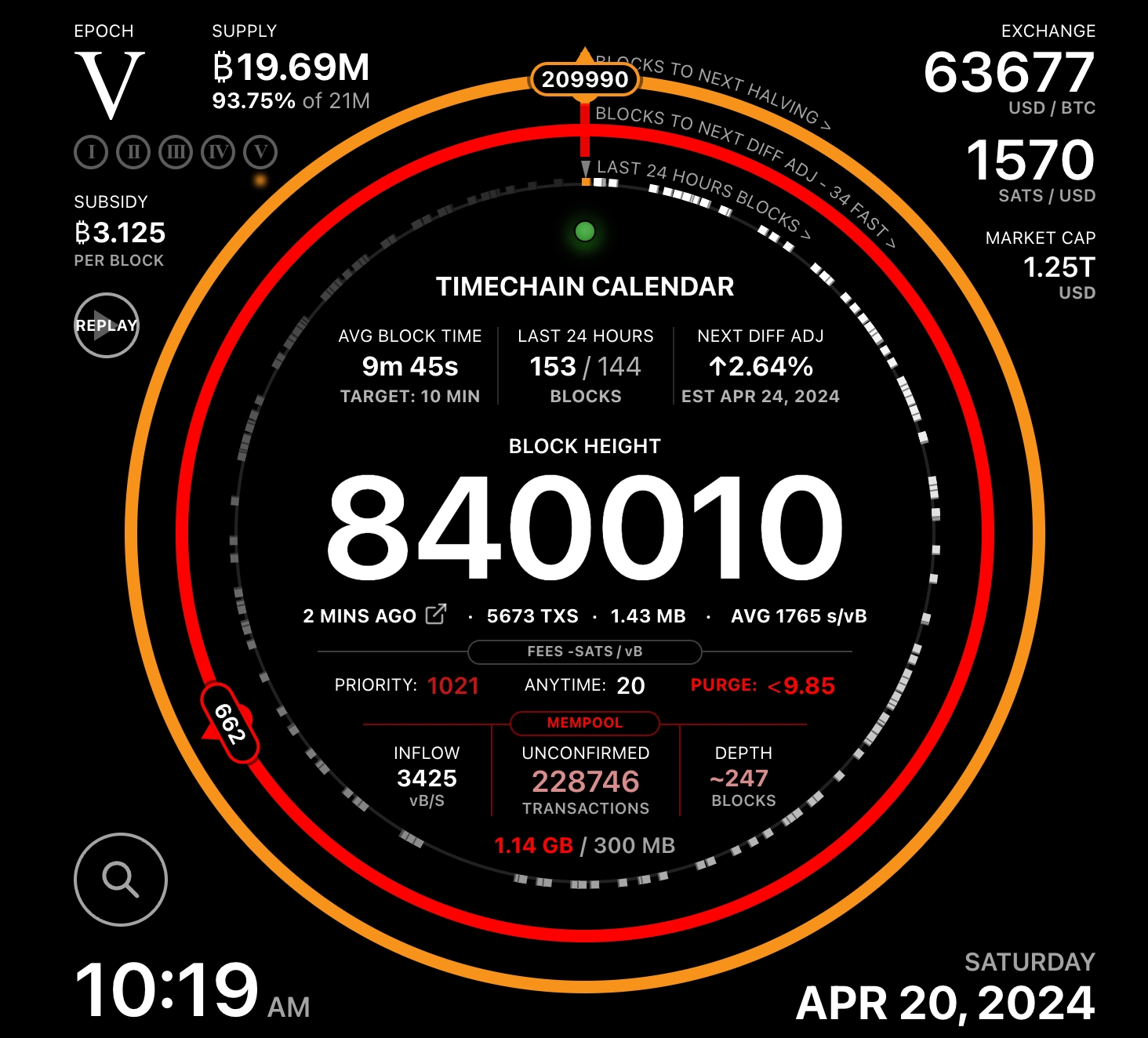 Weekly Recap on the Crypto ecosystem - by th_sat