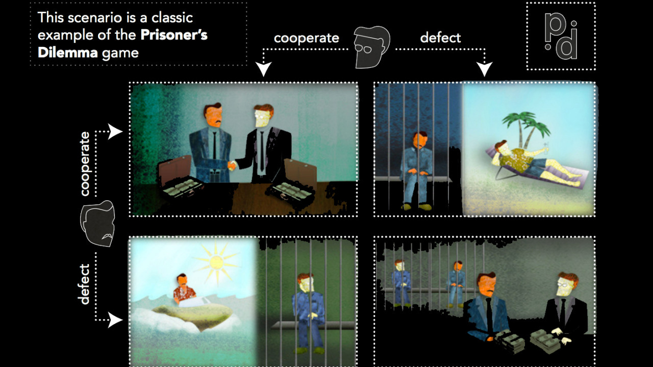 STORY.FUND - Tit for Tat & the Prisoner's Dilemma In 1980,...