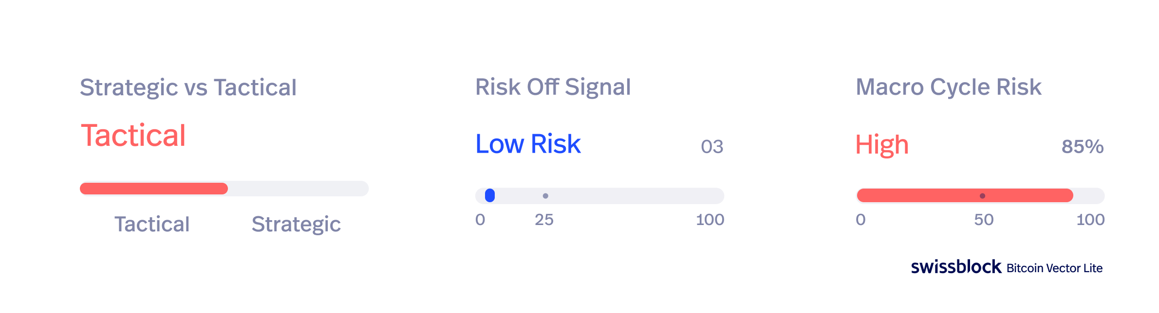 BVL012: Stress test - Swissblock Insights