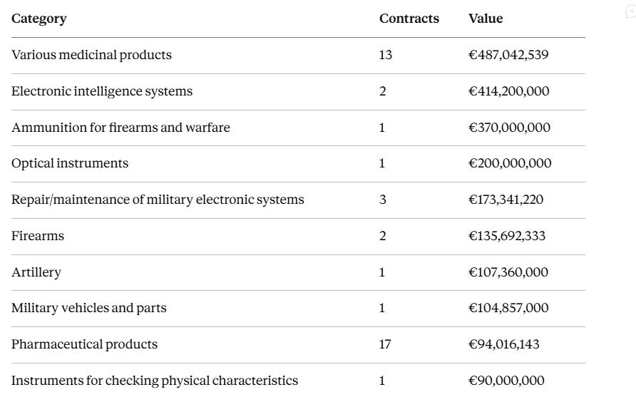 Come i contribuenti europei finanziano il genocidio a Gaza — e la loro stessa repressione violenta — Palestine Will Be Free