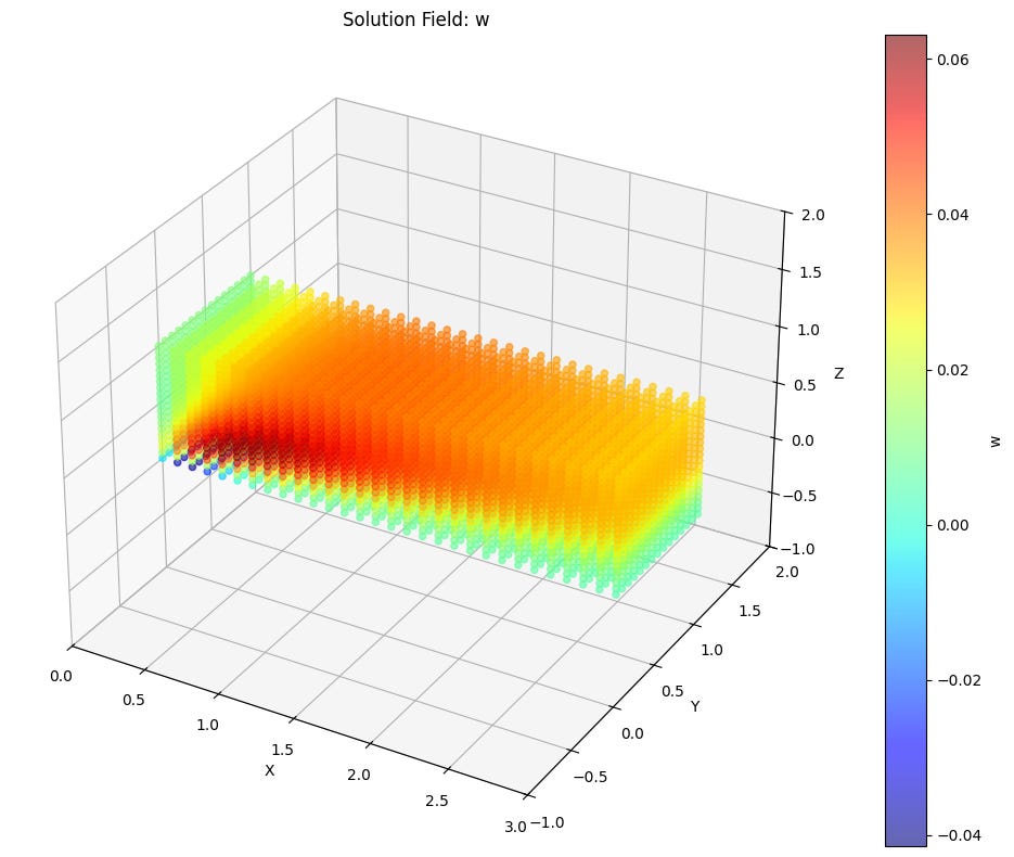 Install-Free Code Tutorial: PINNs in turbulent flow