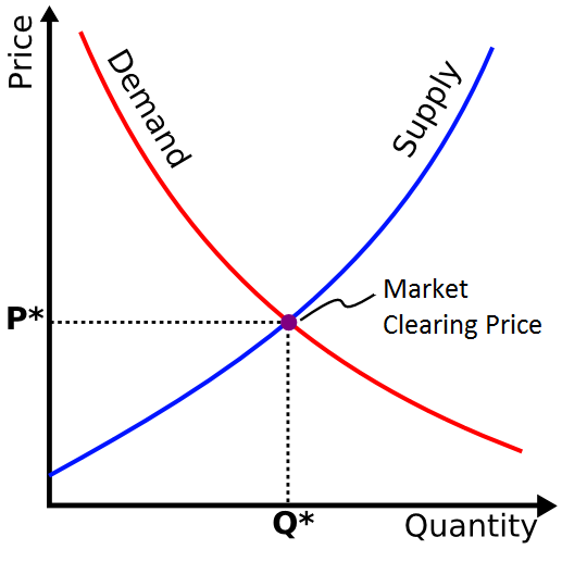 Unstoppable Money Printer Meets Absolute Scarcity - Part II