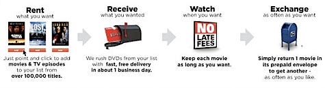 Using and Loving Netflix - Review