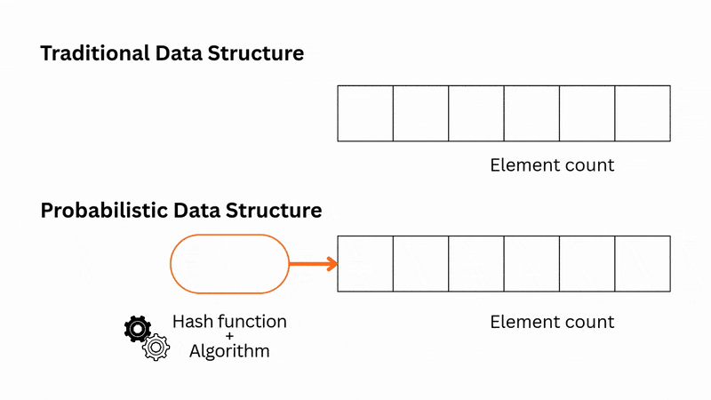 Blog 1 - Probabilistic Data Structures short.mp4 [optimize output image]