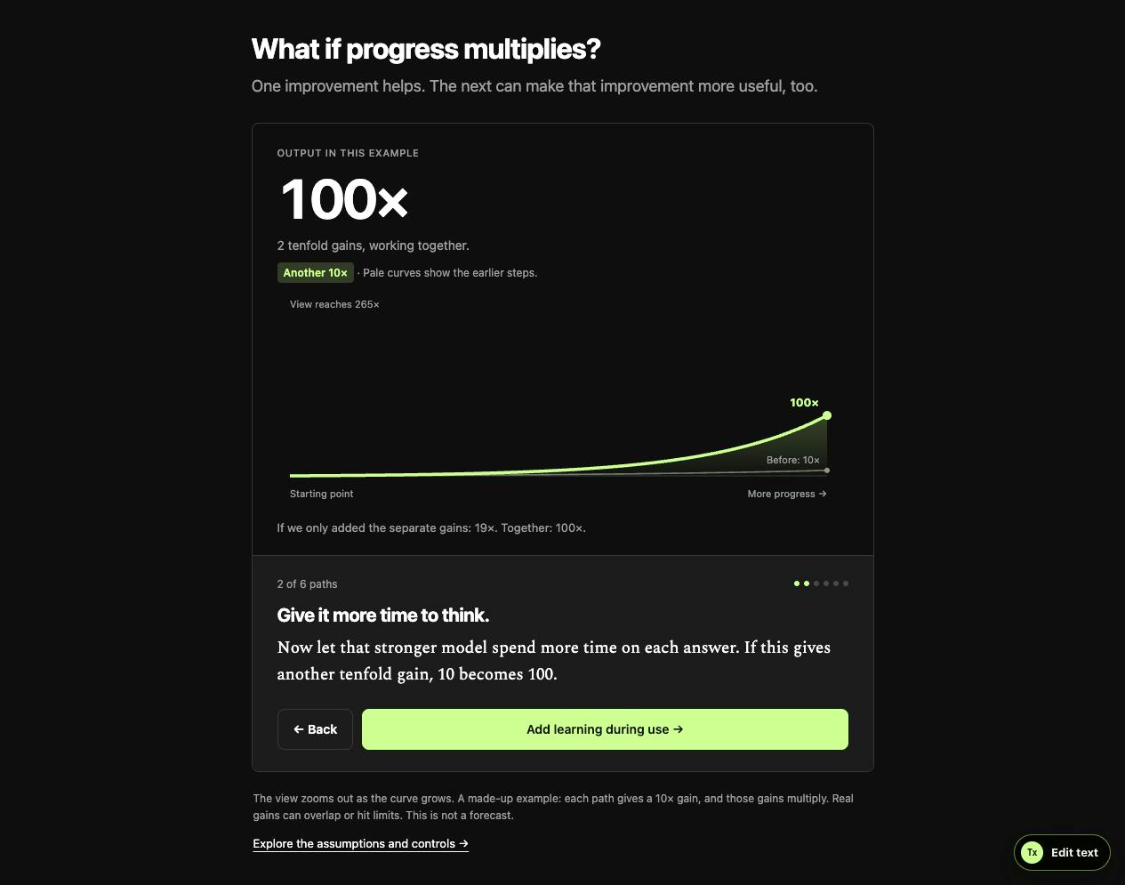 Try the simulation: two hypothetical 10× improvements combine into 100× the starting output.