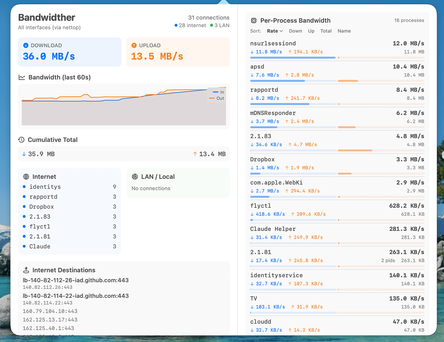 Screenshot of Bandwidther macOS app showing two columns: left side displays overall download/upload speeds, a bandwidth graph over the last 60 seconds, cumulative totals, internet and LAN connection counts, and internet destinations; right side shows per-process bandwidth usage sorted by rate with processes like nsurlsessiond, apsd, rapportd, mDNSResponder, Dropbox, and others listed with their individual download/upload speeds and progress bars. Screenshot of Bandwidther macOS app showing two columns: left side displays overall download/upload speeds, a bandwidth graph over the last 60 seconds, cumulative totals, internet and LAN connection counts, and internet destinations; right side shows per-process bandwidth usage sorted by rate with processes like nsurlsessiond, apsd, rapportd, mDNSResponder, Dropbox, and others listed with their individual download/upload speeds and progress bars.