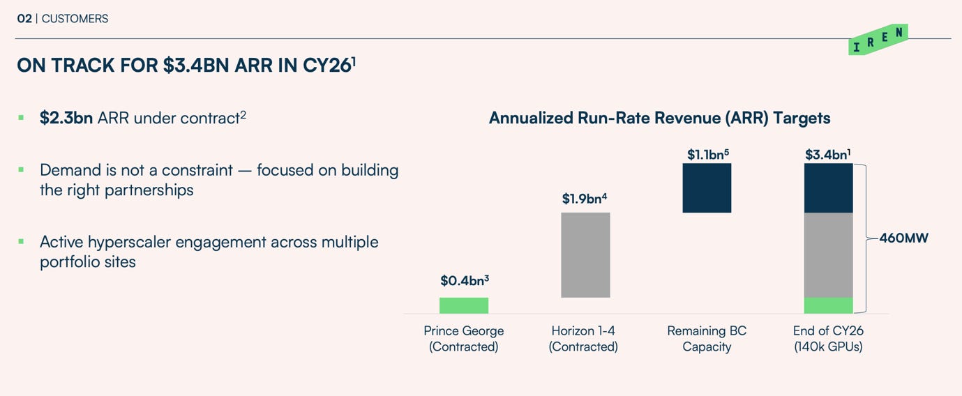 A graph of a company

AI-generated content may be incorrect.