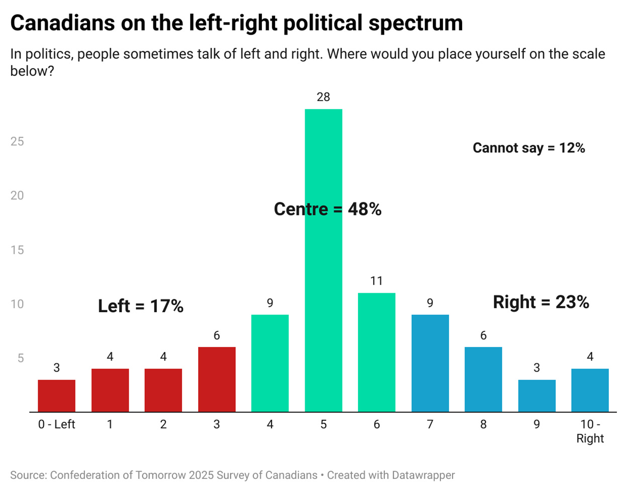 A graph of a political spectrum

AI-generated content may be incorrect.