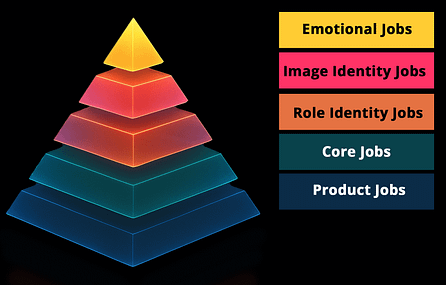 https://theaiminstitute.com/wp-content/uploads/2025/05/Back-Cover-JTBD-Pyramid-May-7-Just-the-middle-image.png?utm_source=chatgpt.com https://theaiminstitute.com/wp-content/uploads/2025/05/Back-Cover-JTBD-Pyramid-May-7-Just-the-middle-image.png?utm_source=chatgpt.com