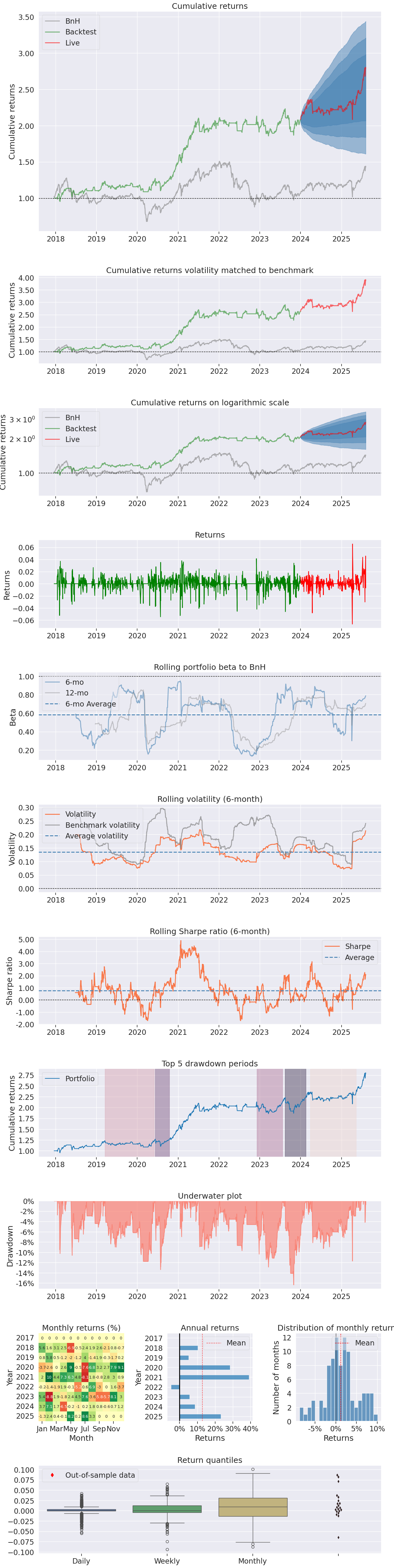 [TECHNICAL INSIGHTS] - ẢNH HƯỞNG CỦA CÁC YẾU TỐ CƠ BẢN TỚI VNINDEX (PHẦN 1)