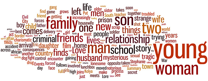 London Film Festival plot word cloud London Film Festival plot word cloud