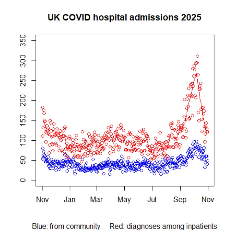 bristoliver.substack.com - Oliver Johnson - Time to stop publishing COVID data