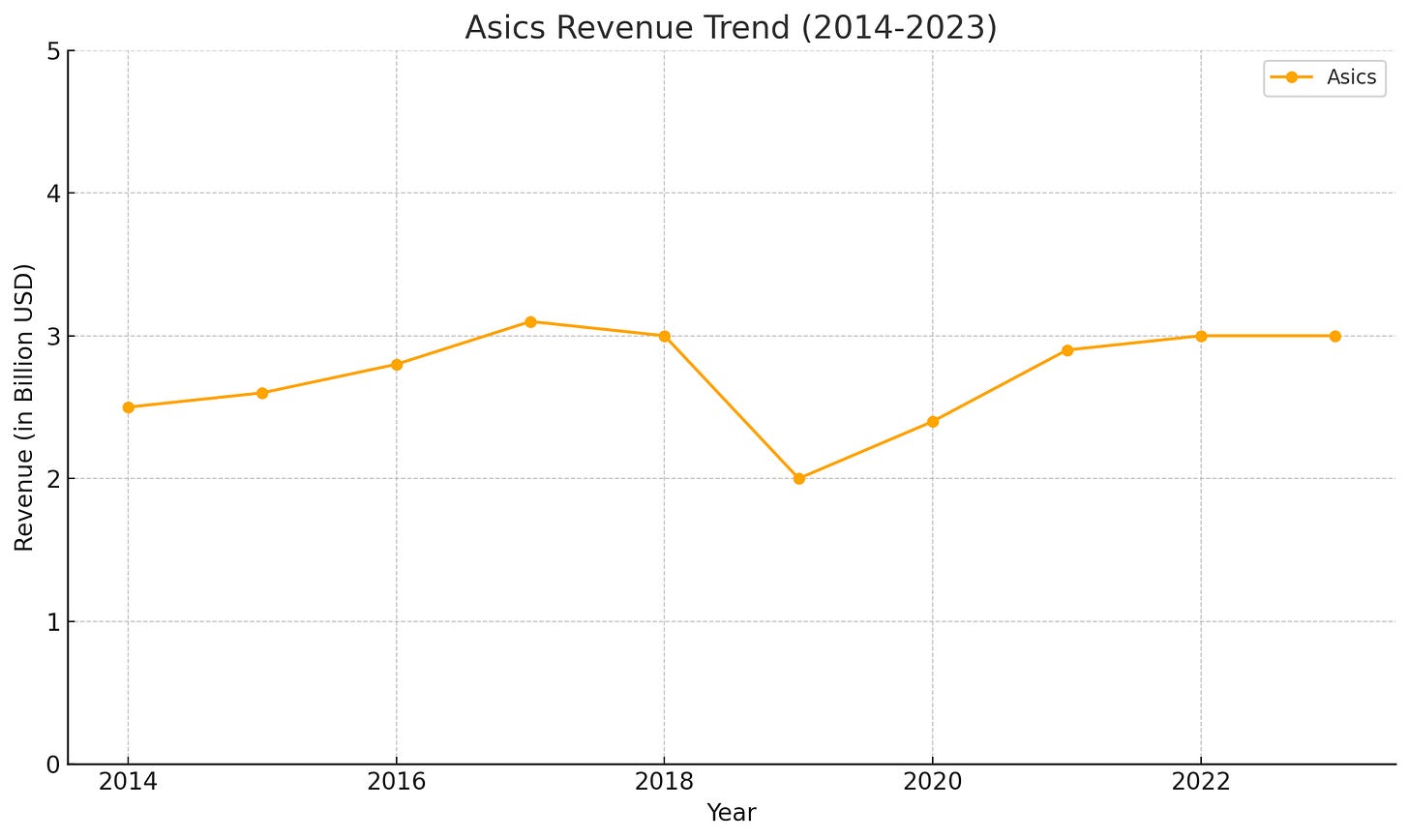 Financial Data Table (1).png