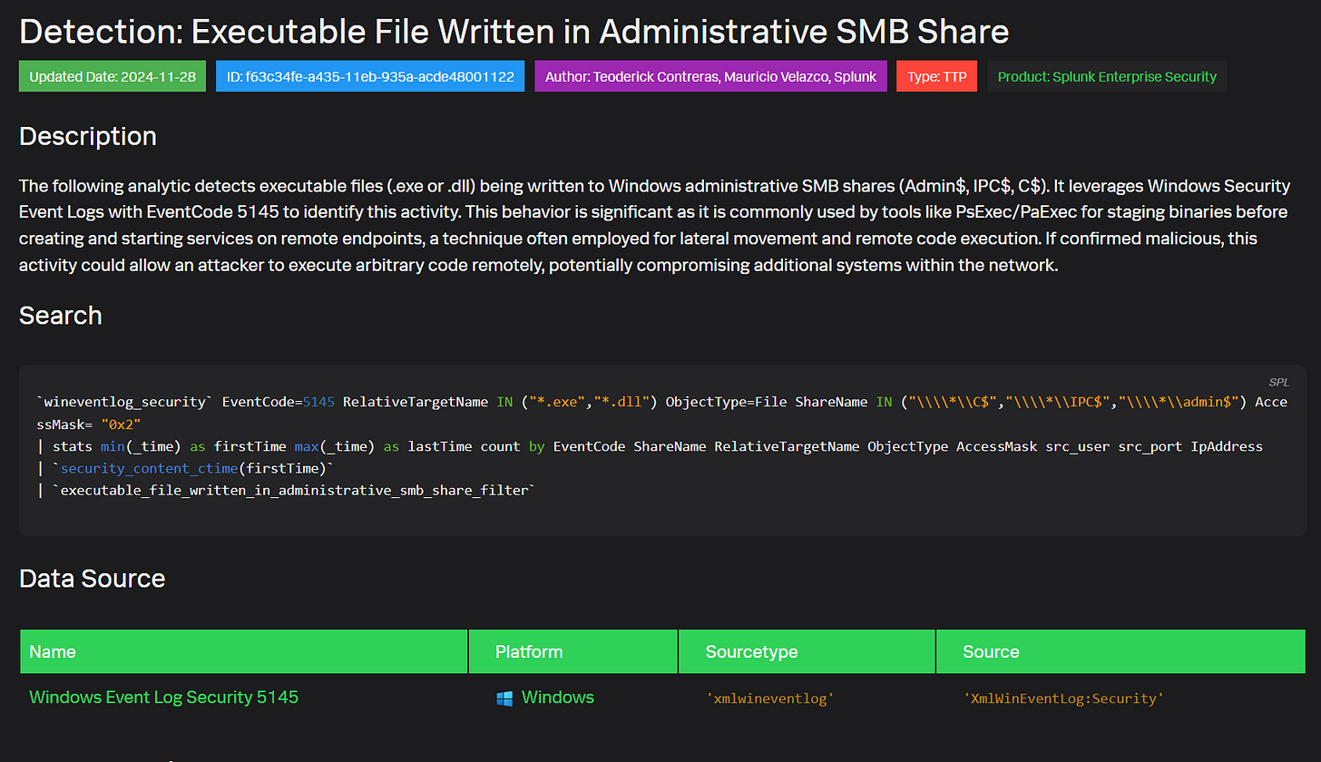 Splunk Security Content: Detecting Malicious Activity