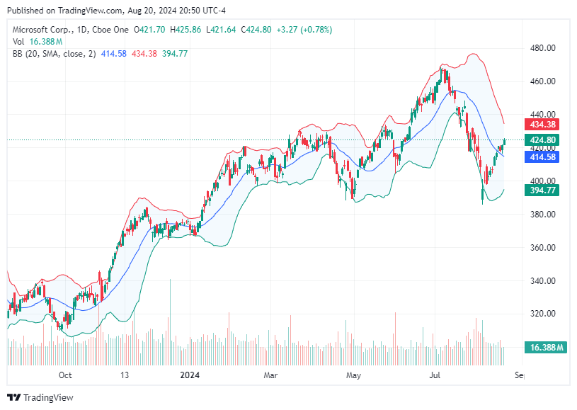 TradingView chart