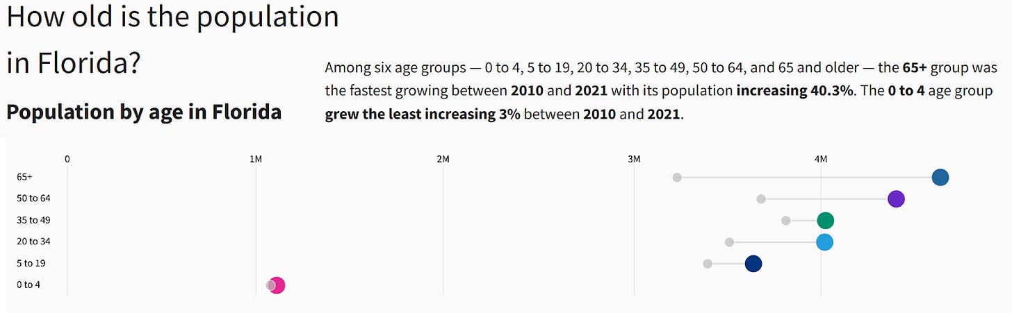 aging pop.png aging pop.png