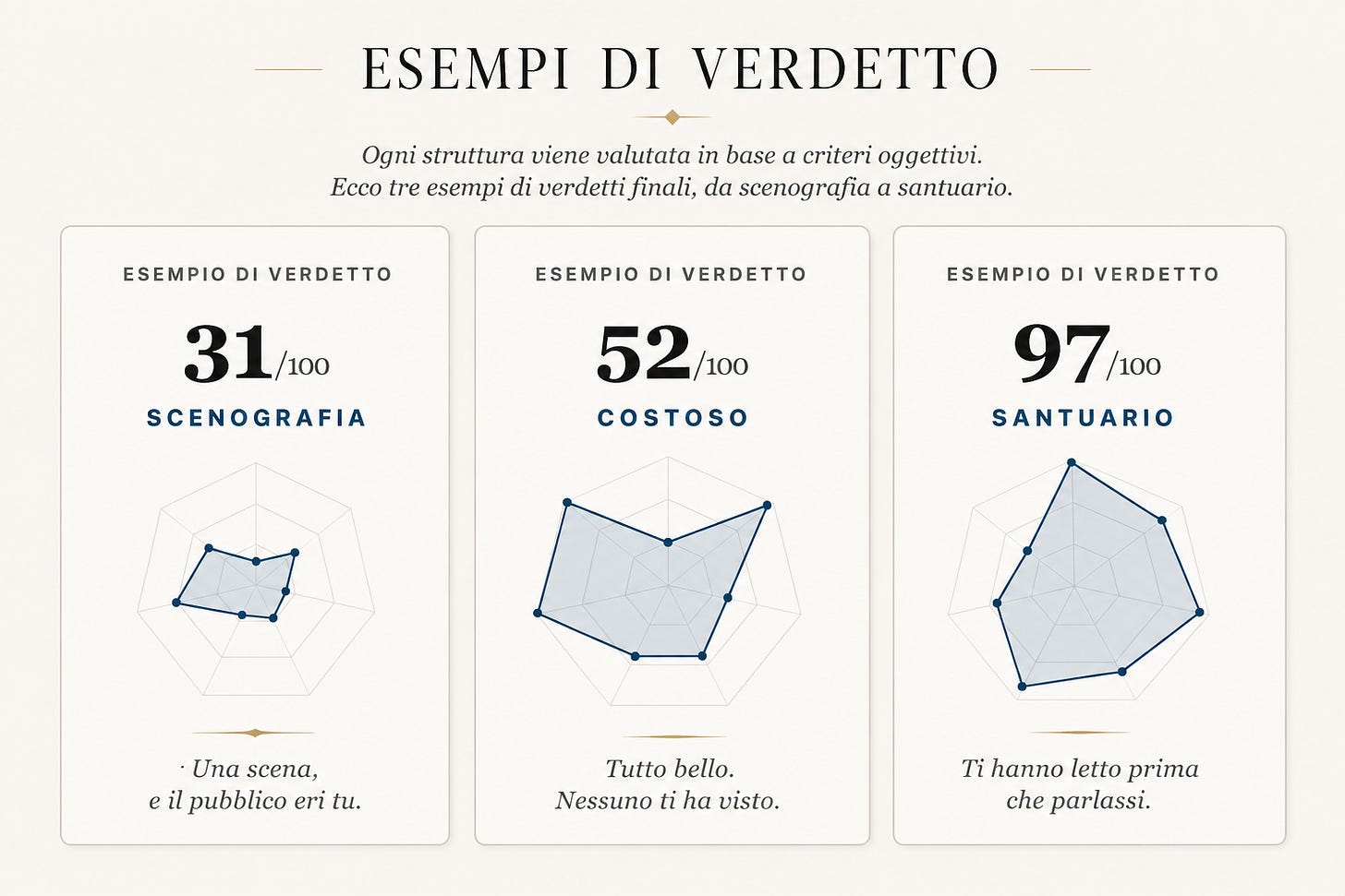 Ferro Index Ferro Index