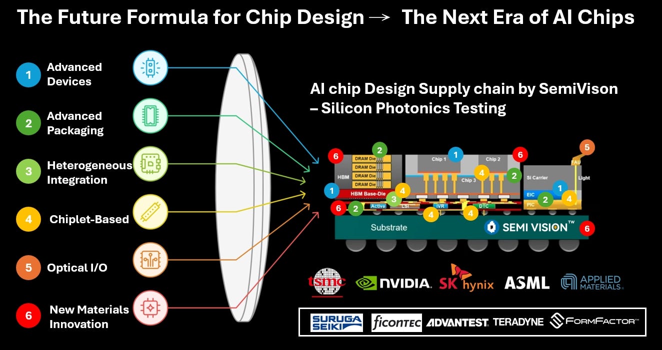 More than Moore's law — Scaling with silicon photonics