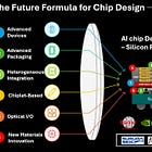 More than Moore's law — Scaling with silicon photonics