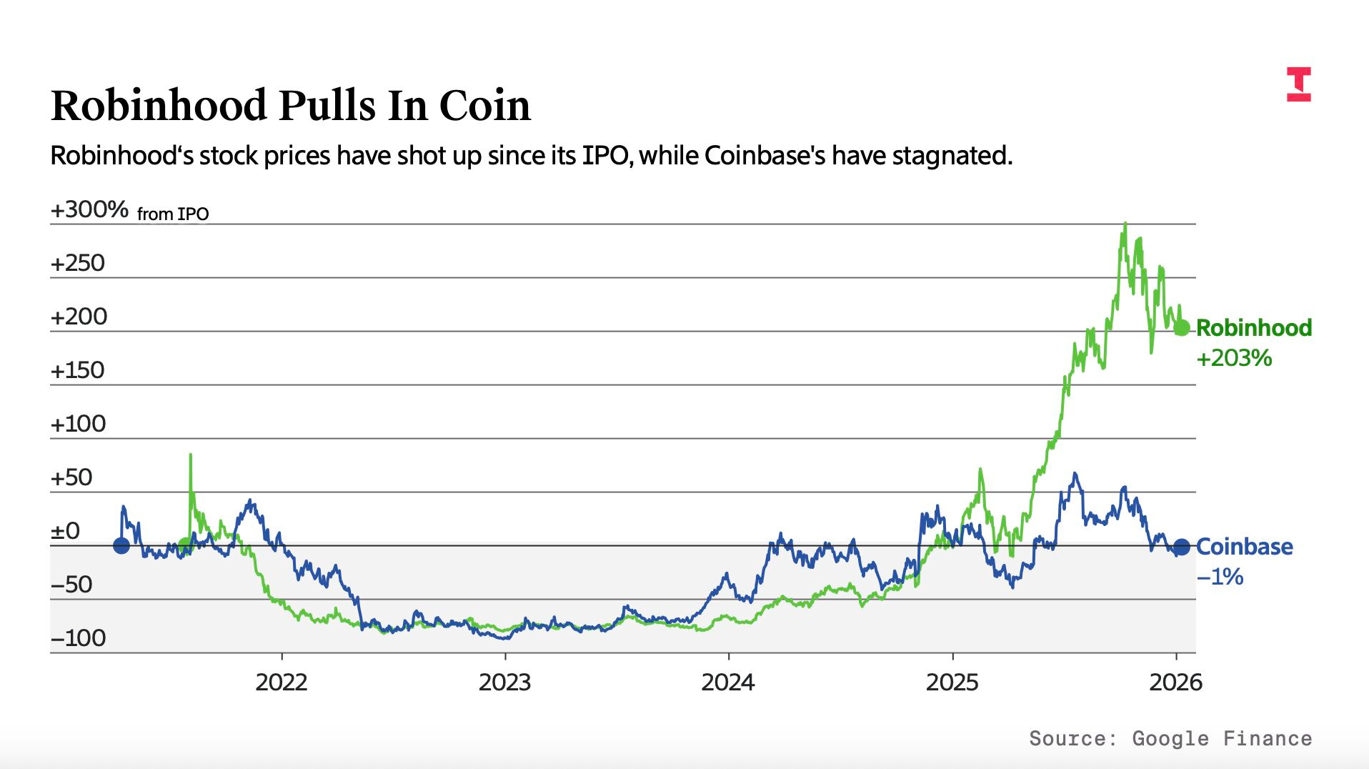 Fintech Fran - by Fran García - Fintech Fran