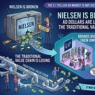 Nielsen's "The Gauge" Is Broken. Big Changes Loom For The $1 Trillion Ad Market.