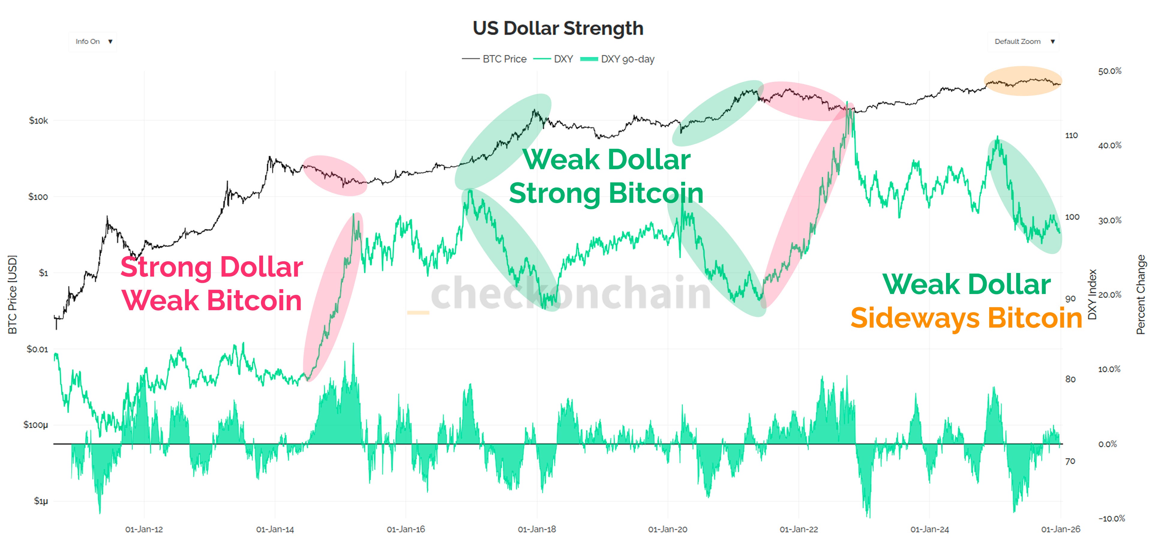 Setting Expectations For 2026