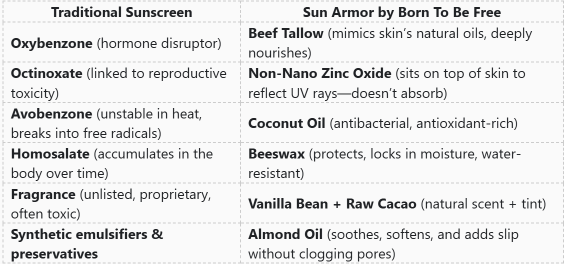 sunscreen comparison 2