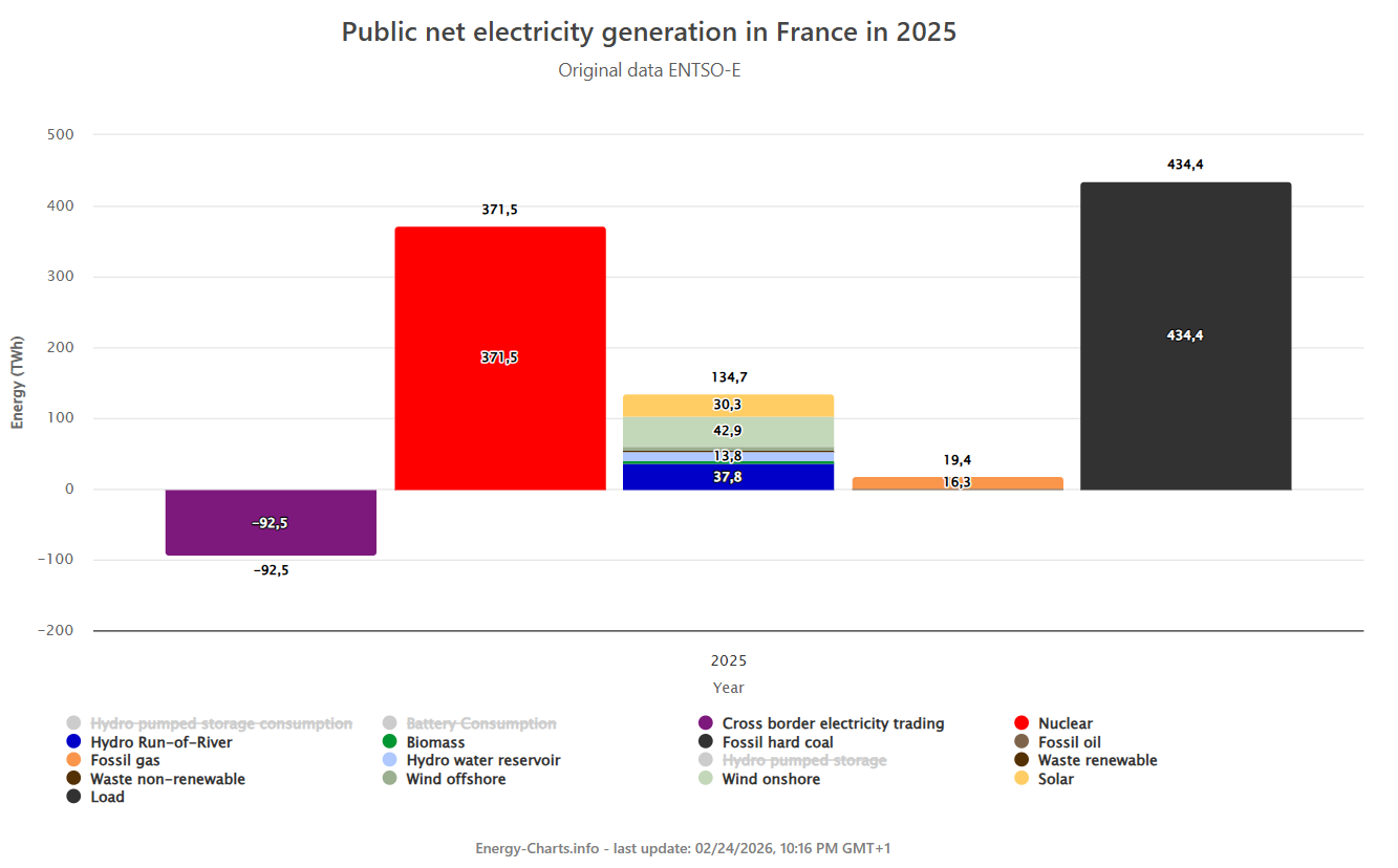 Updates on France - by Julien Jomaux - GEM Energy Analytics