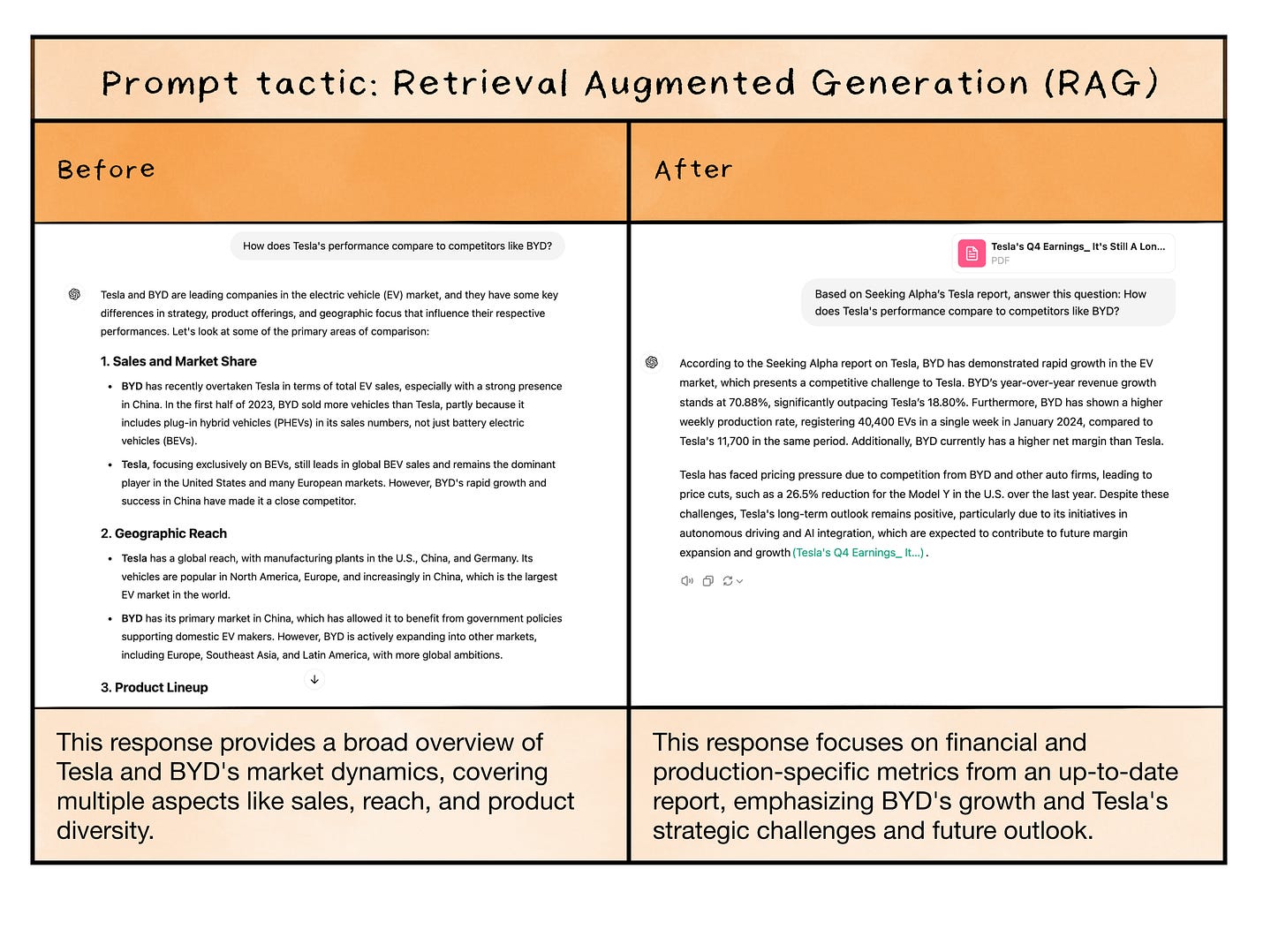 Iterative Prompt Document Example Five proven prompt engineering techniques (and a few more advanced tactics)