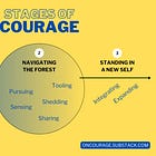 Understanding the Stages of Courage