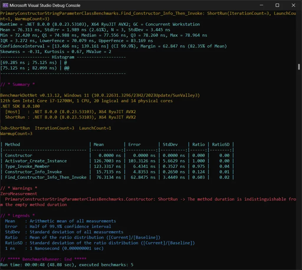 BenchmarkDotNet Results for DotNet Reflection - Comparing ConstructorInfo for a Primary Constructor with One Parameter - Dev Leader BenchmarkDotNet Results for DotNet Reflection - Comparing ConstructorInfo for a Primary Constructor with One Parameter