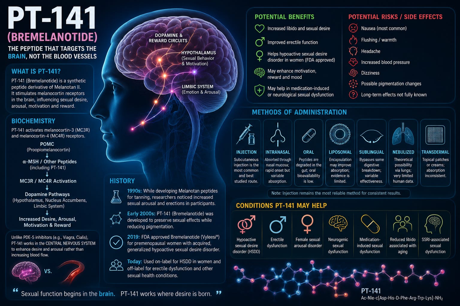 melanotan vs pt 141 Neuropeptide PT-141 (Bremelanotide): From Tanning Research to Sexual Medicine