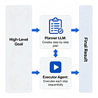 6. Planning - Decomposing Big Problems into Solvable Steps