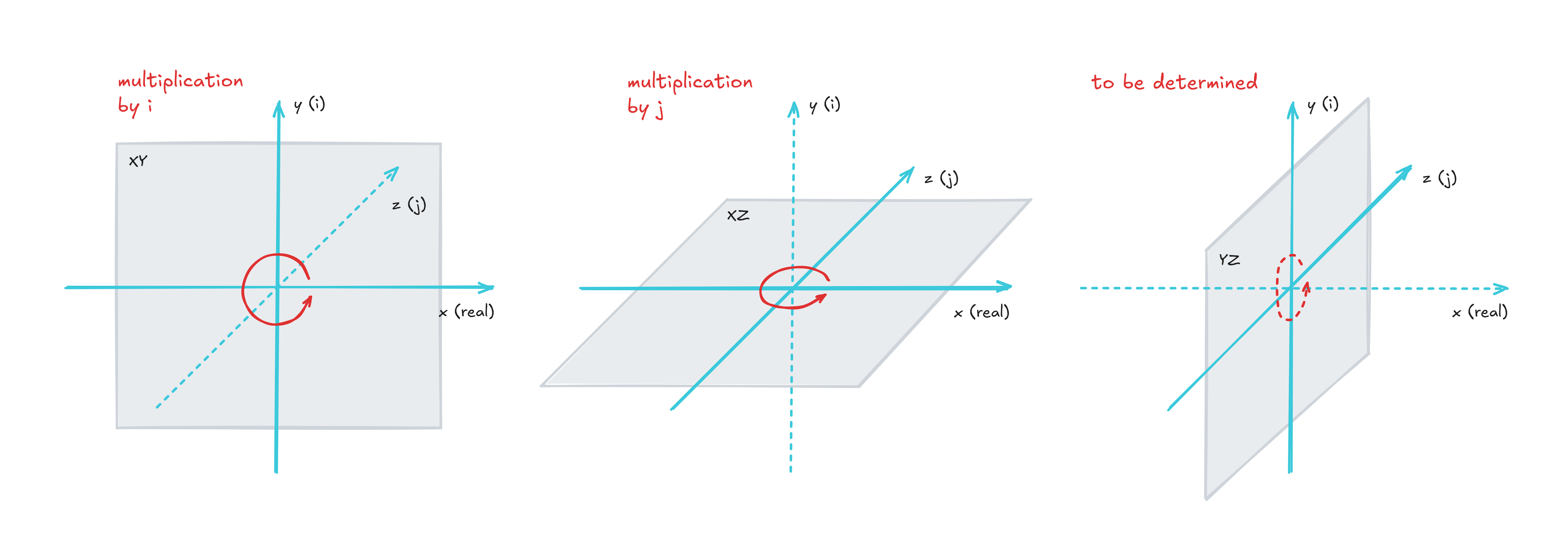 Complex numbers 2: quaternions - lcamtuf's thing