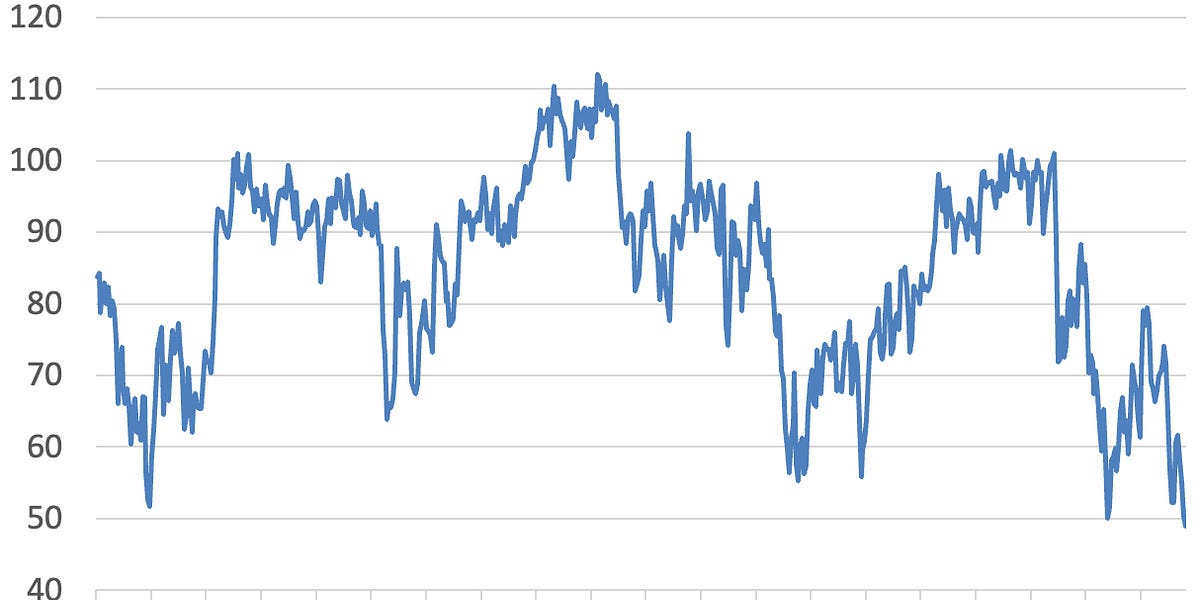 Vibecessions, Part I