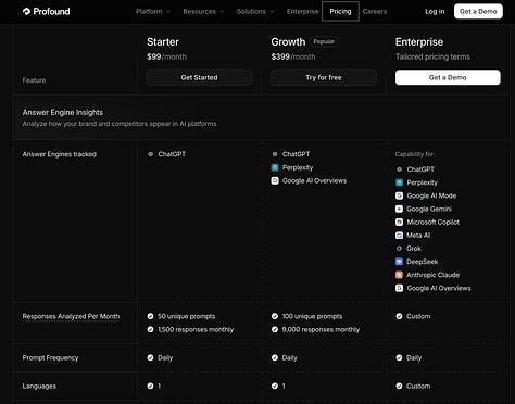 ai search tools pricing