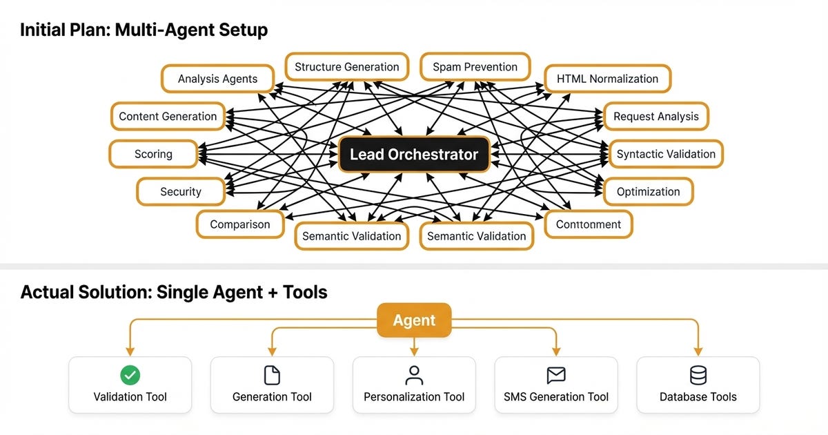 From 12 Agents to 1: AI Agent Architecture Decision Guide