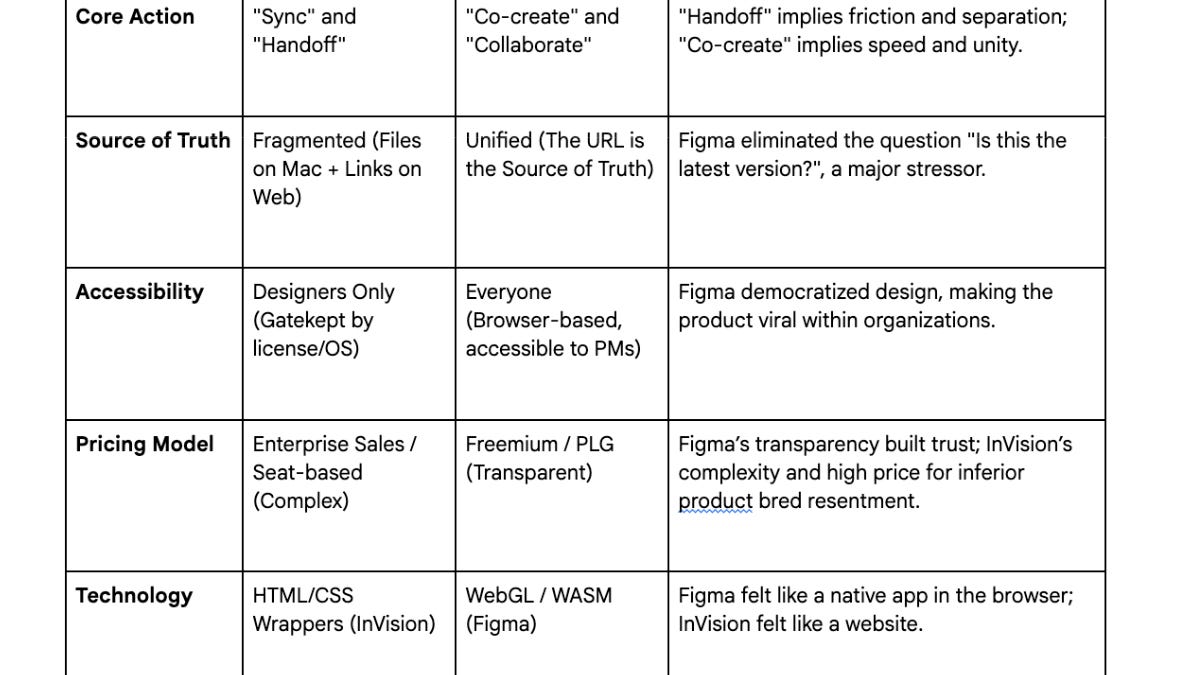 The Narrative Shield: Why Your “Hyper-Growth” Might Be a Lie